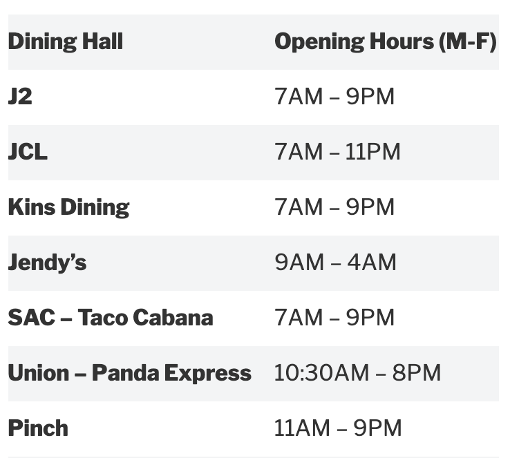 Dining hall hours