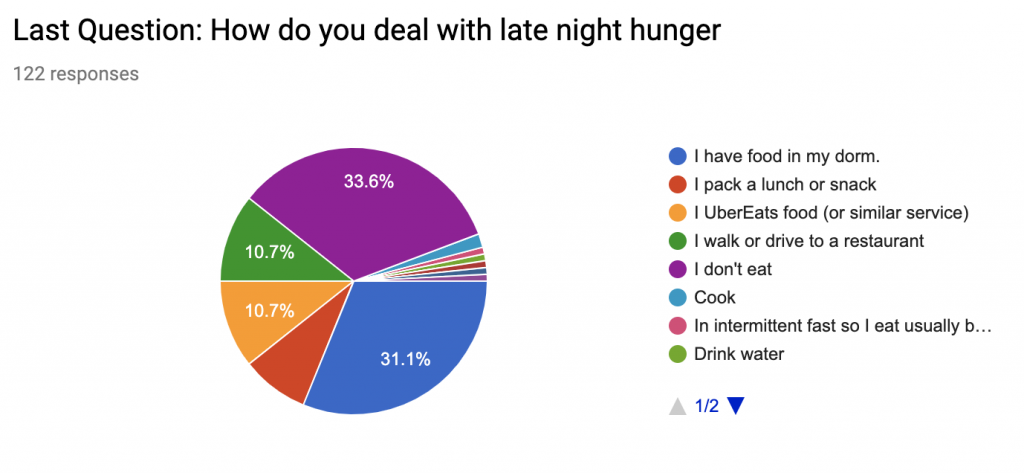 squeeze survey 4