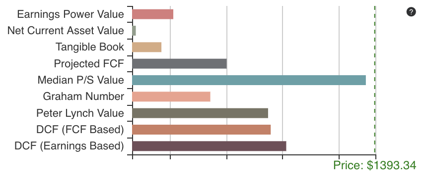 GF Ratio Chart - Before