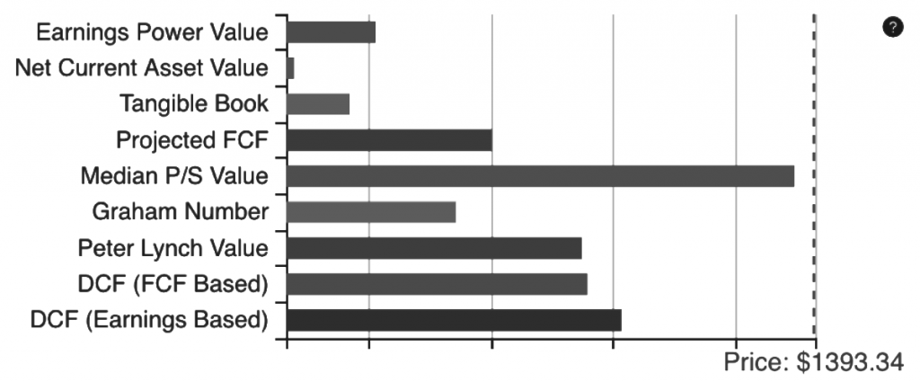 GF Ratio Chart - After 1