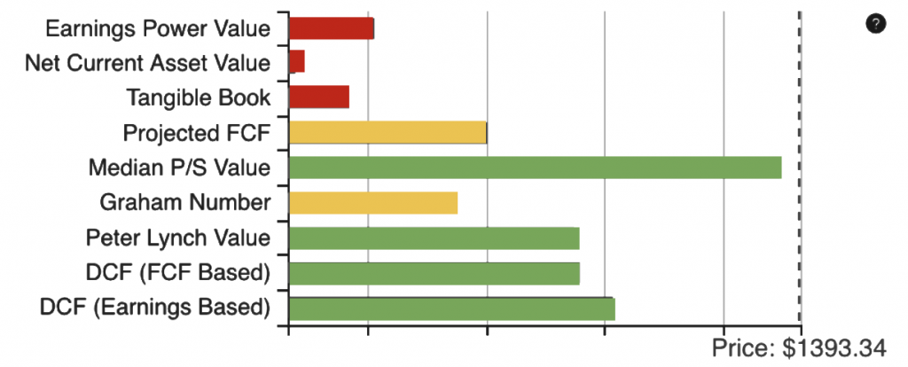 GF Ratio Chart - After 2