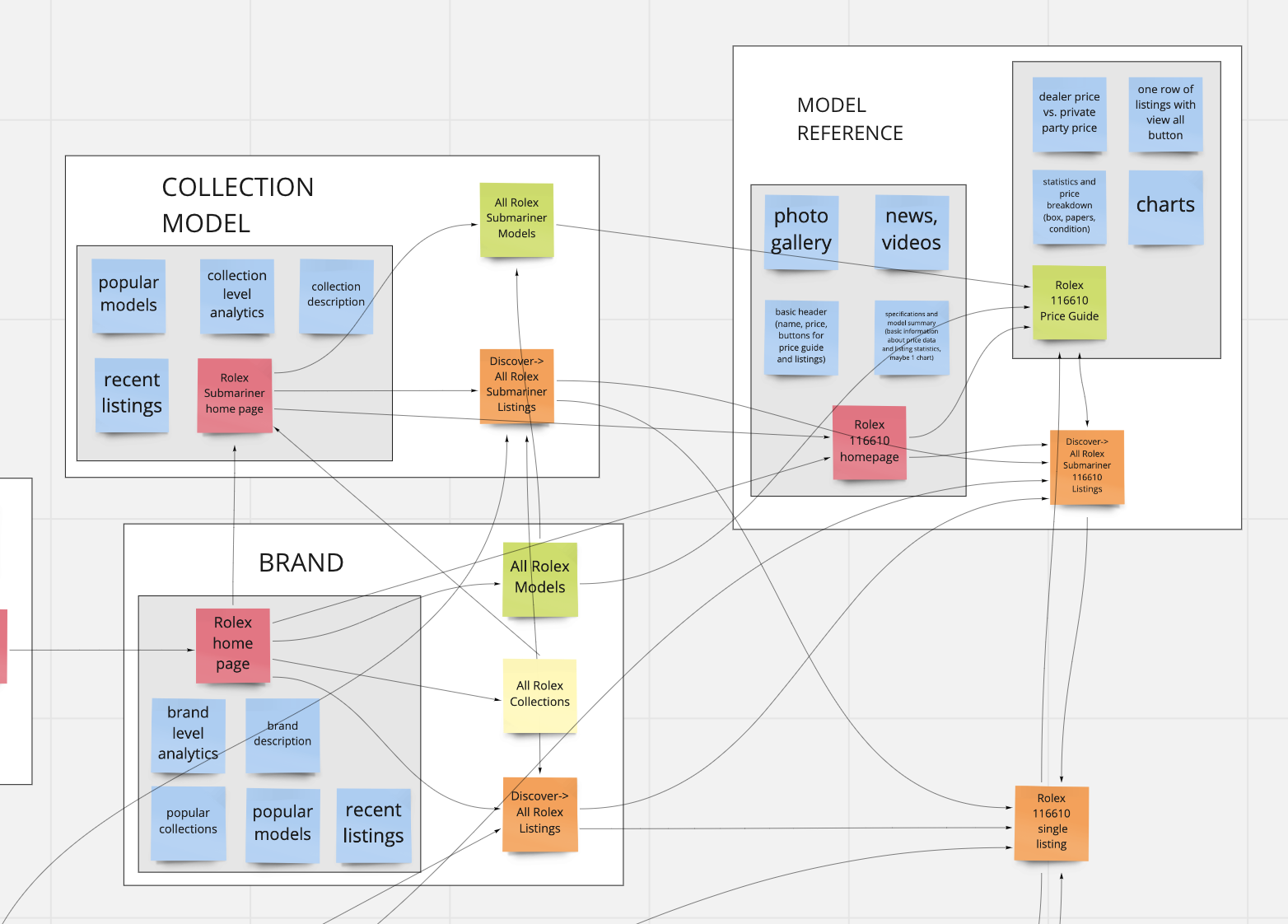 Redesigned WatchCharts Web Flow