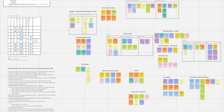 A screenshot of the affinity mapping done to create insights from our interviews