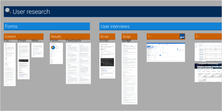 A screenshot of the user research done to synthesize our data and come up with insights